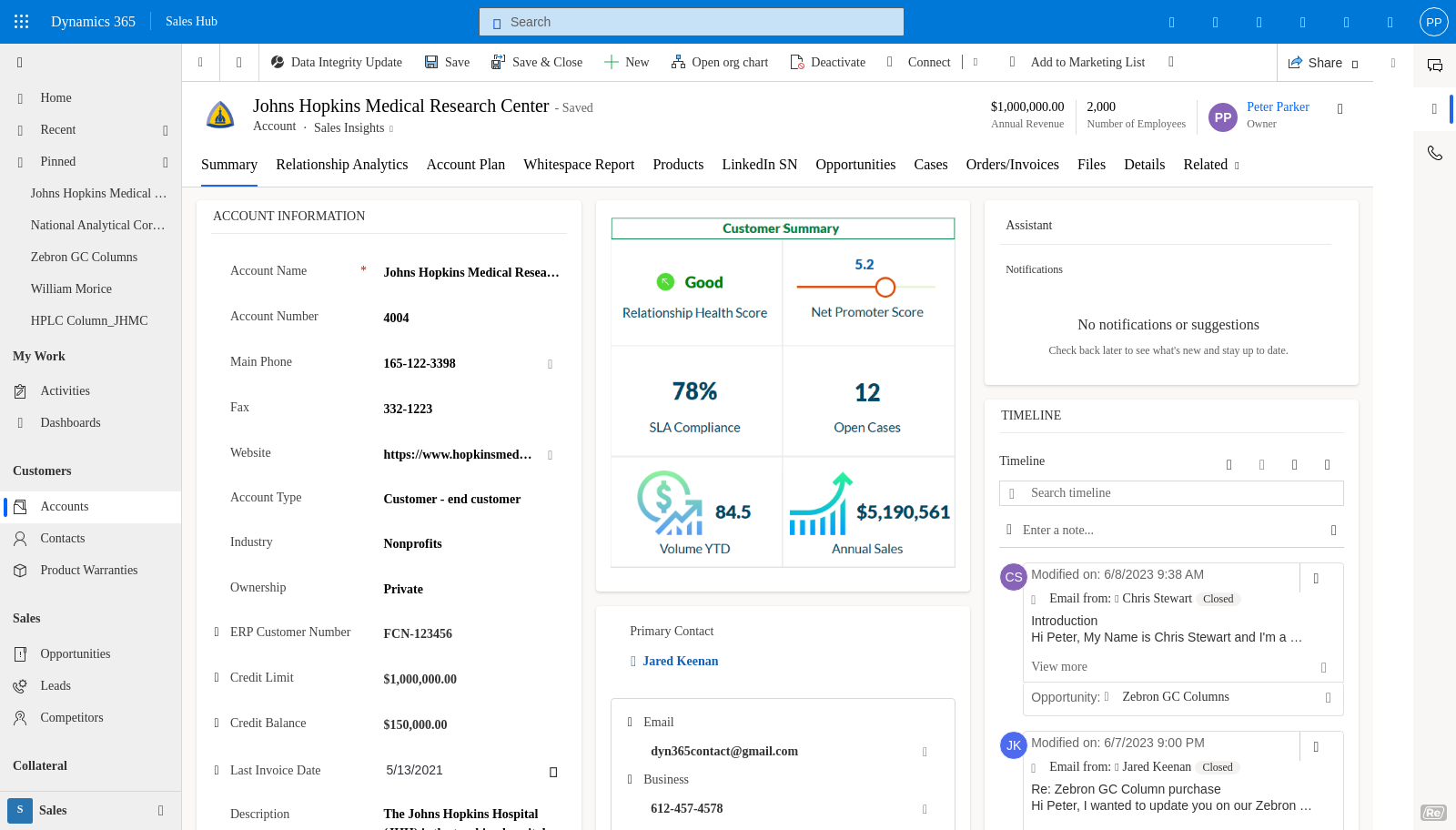 Account Sales Insights Johns Hopkins Medical Research Center
