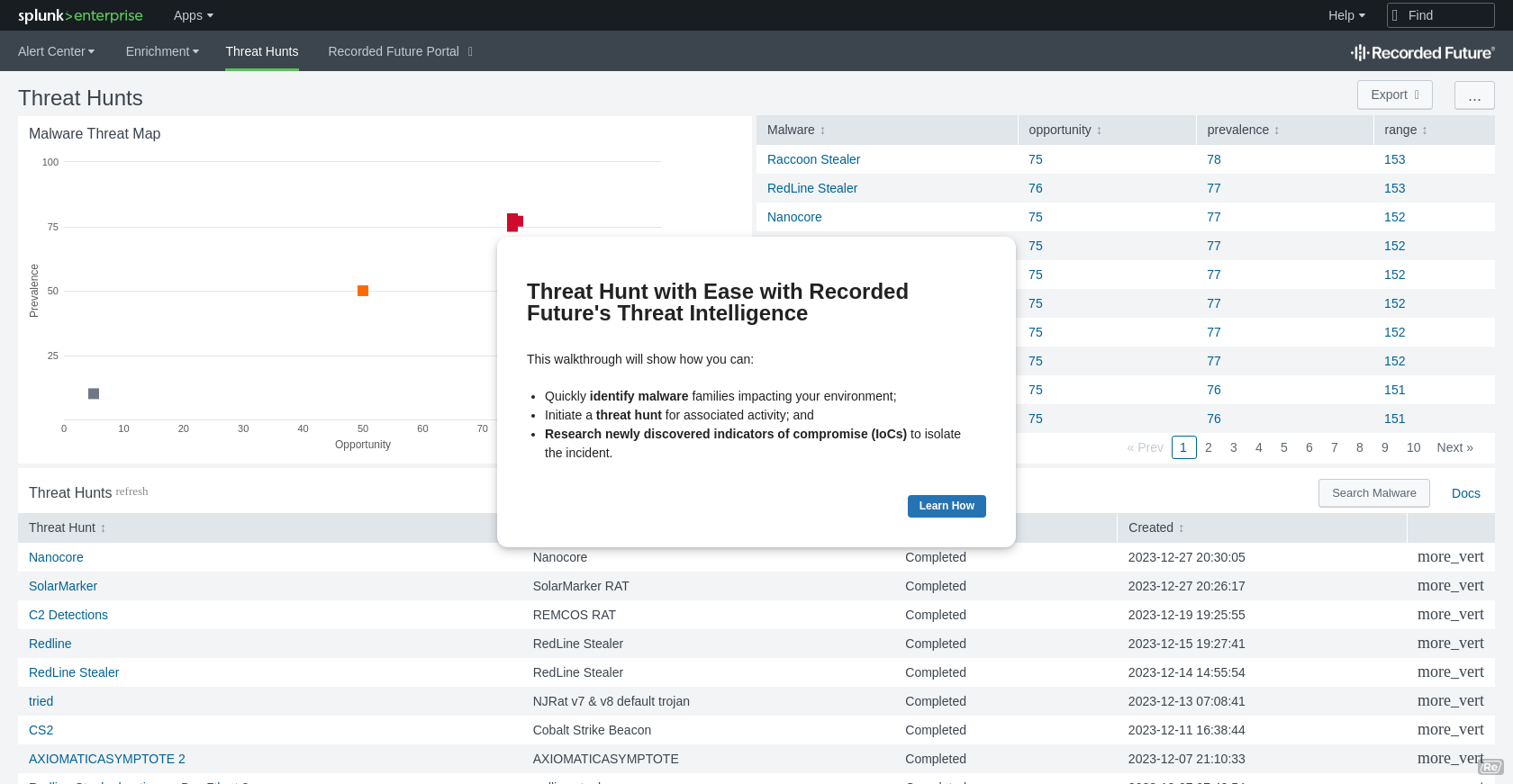 Threat Hunts Splunk 9.1.1